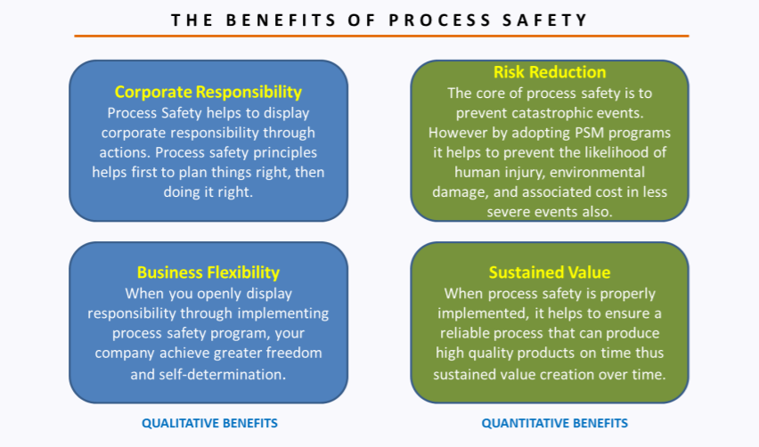 Making the Business Case for Process Safety